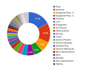 JewelCloud Reports 1