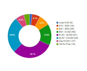 JewelCloud Reports 2