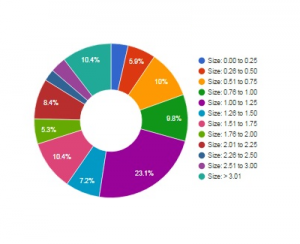JewelCloud Reports 3